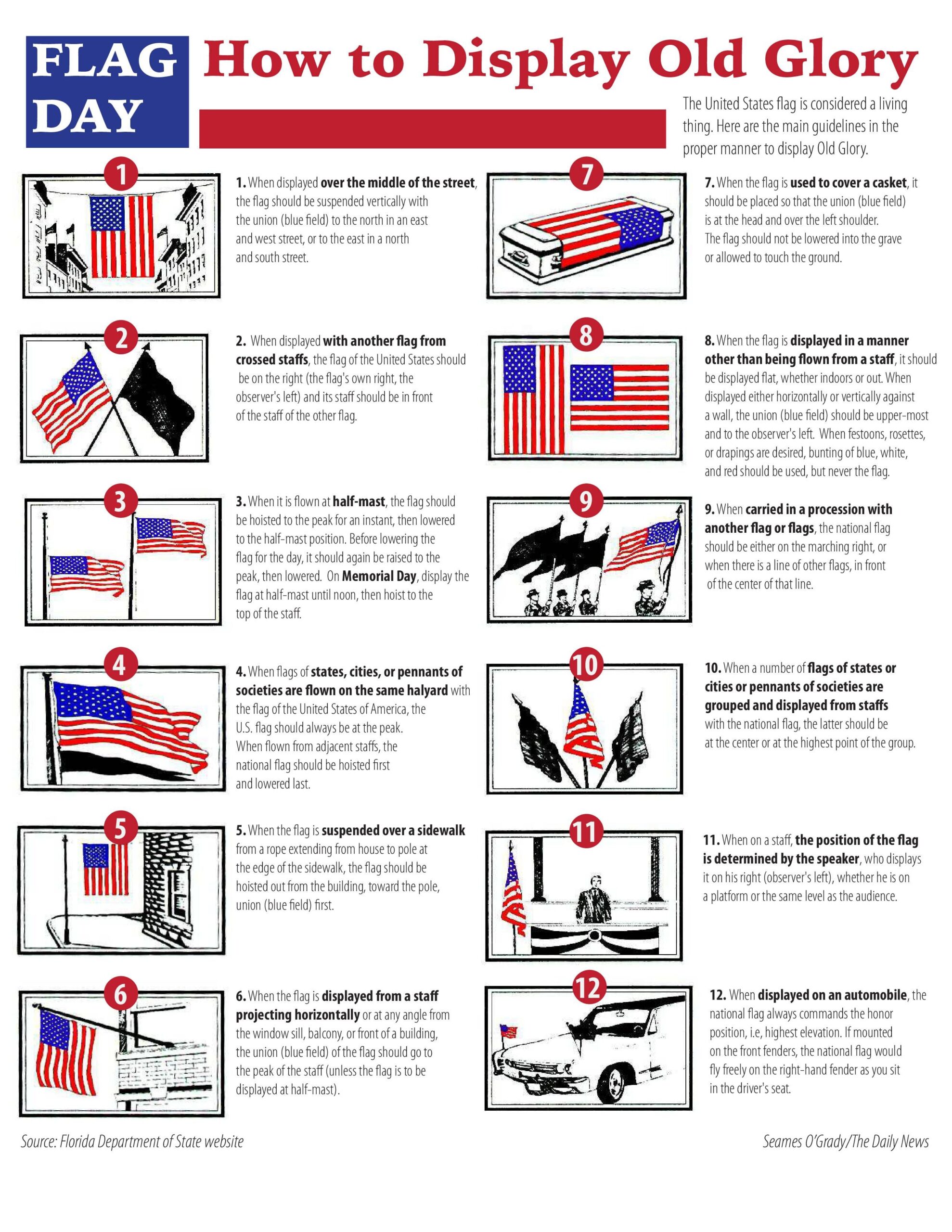 How To Display Your Flag How To Display Your Flag