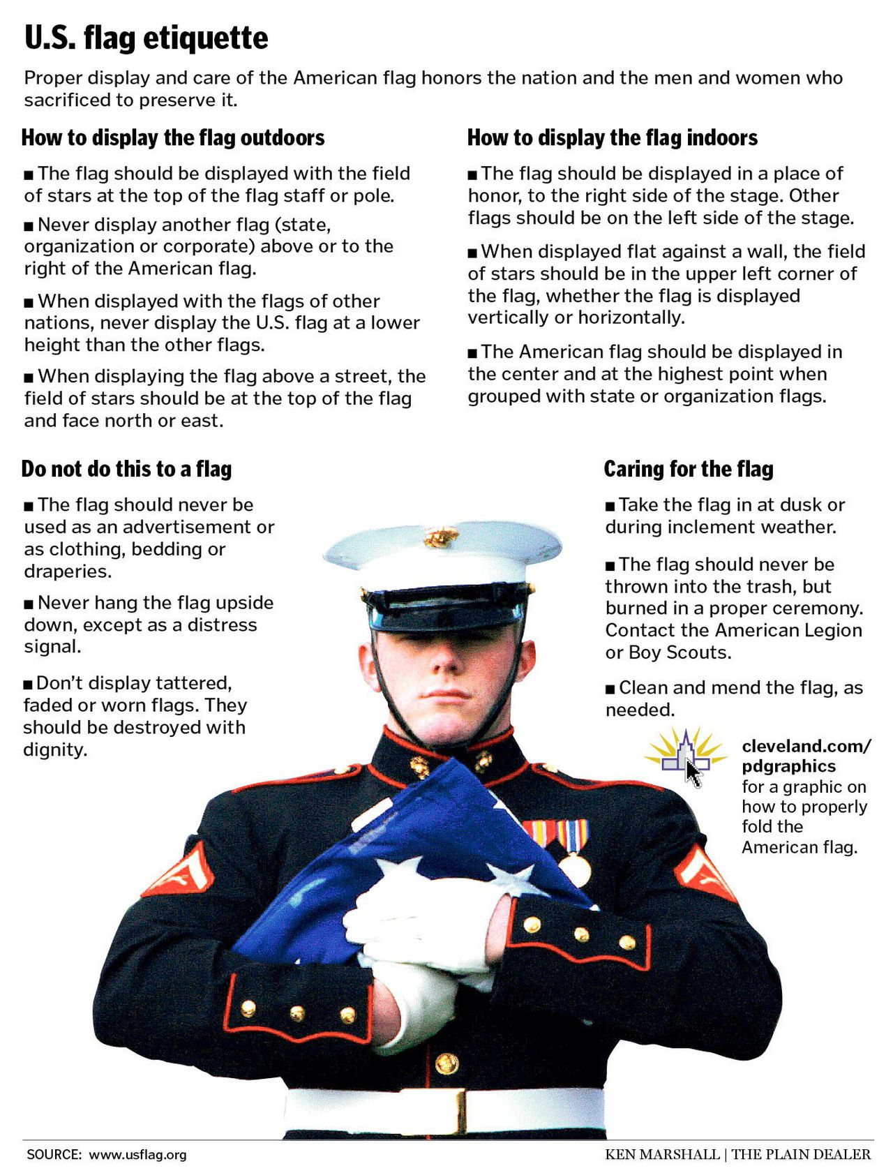 US Flag Etiquette US Flag Etiquette