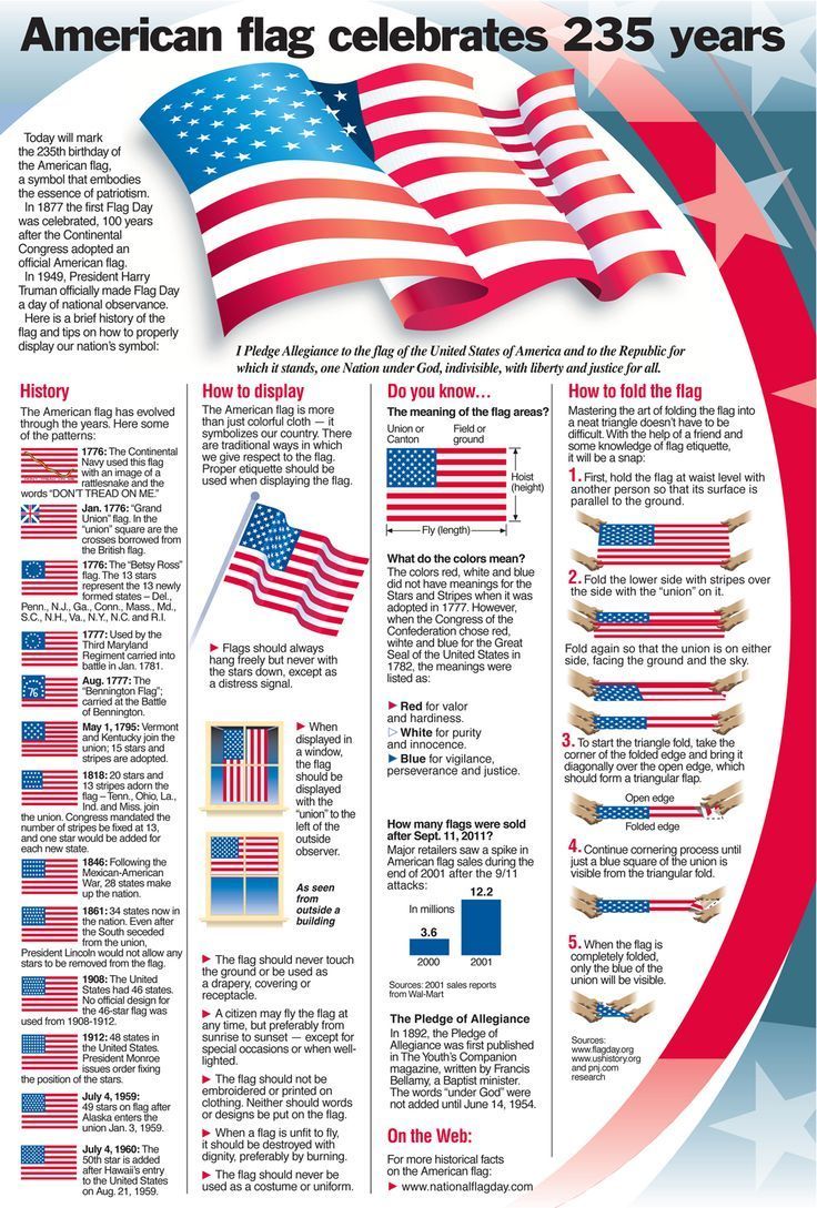 US Flag Facts US Flag Facts